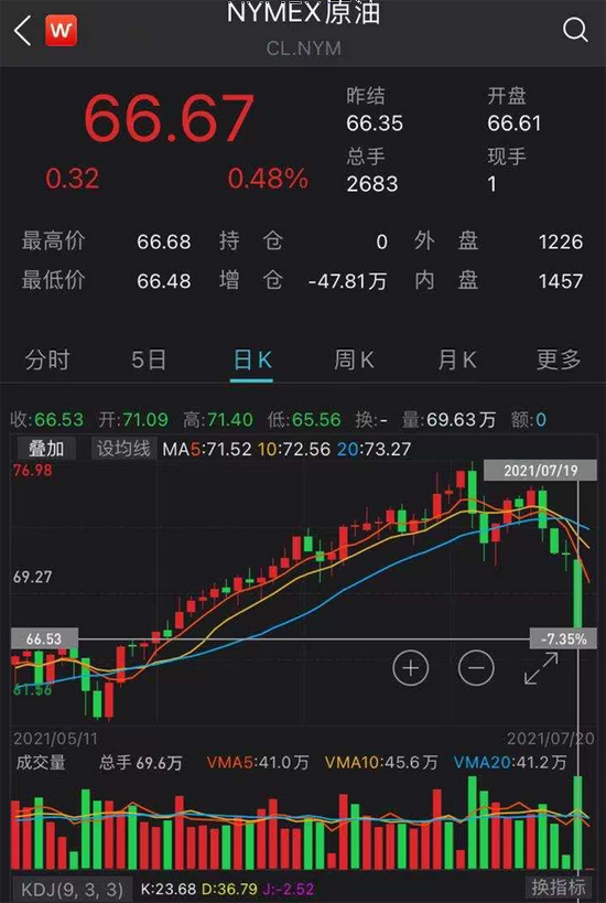 加密市场遭遇大幅下滑超ARB%，投资者恐慌性抛售的简单介绍-九游游戏大全